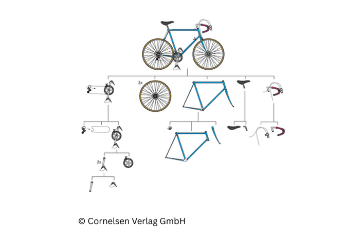 Beispiel für eine systemische Darstellung, (c) Cornelsen Verlag GmbH